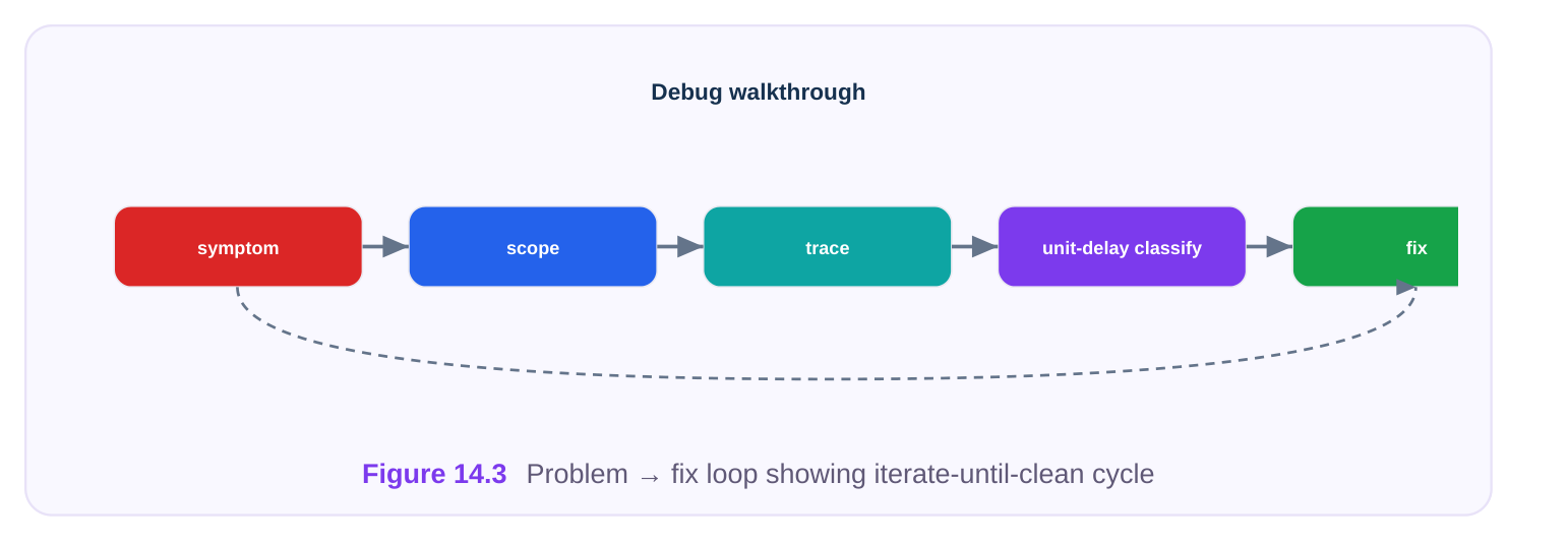 Technical diagram