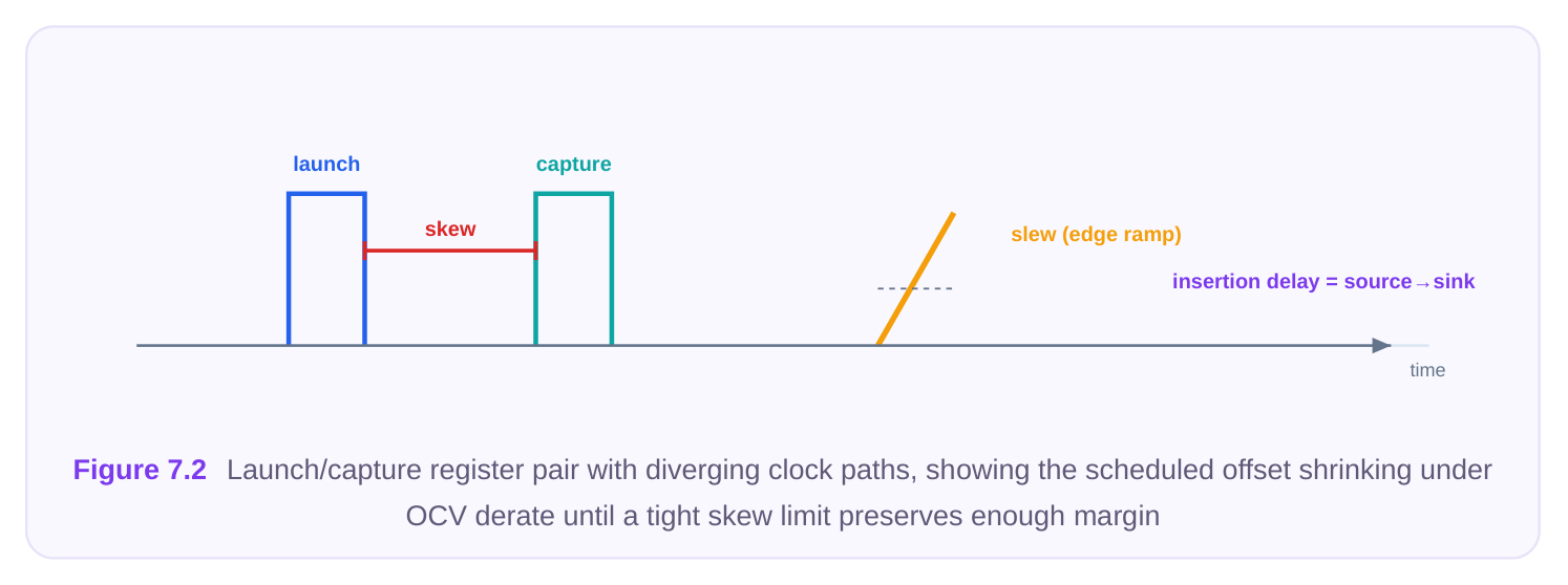 Technical diagram