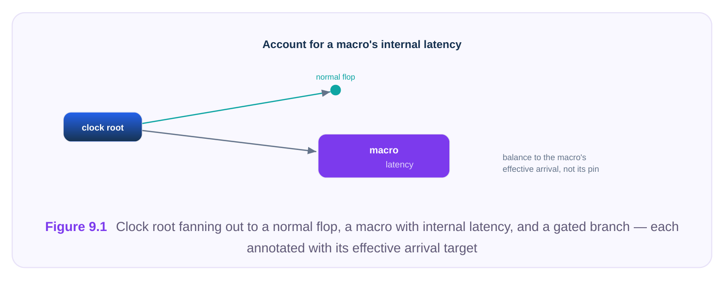 Technical diagram