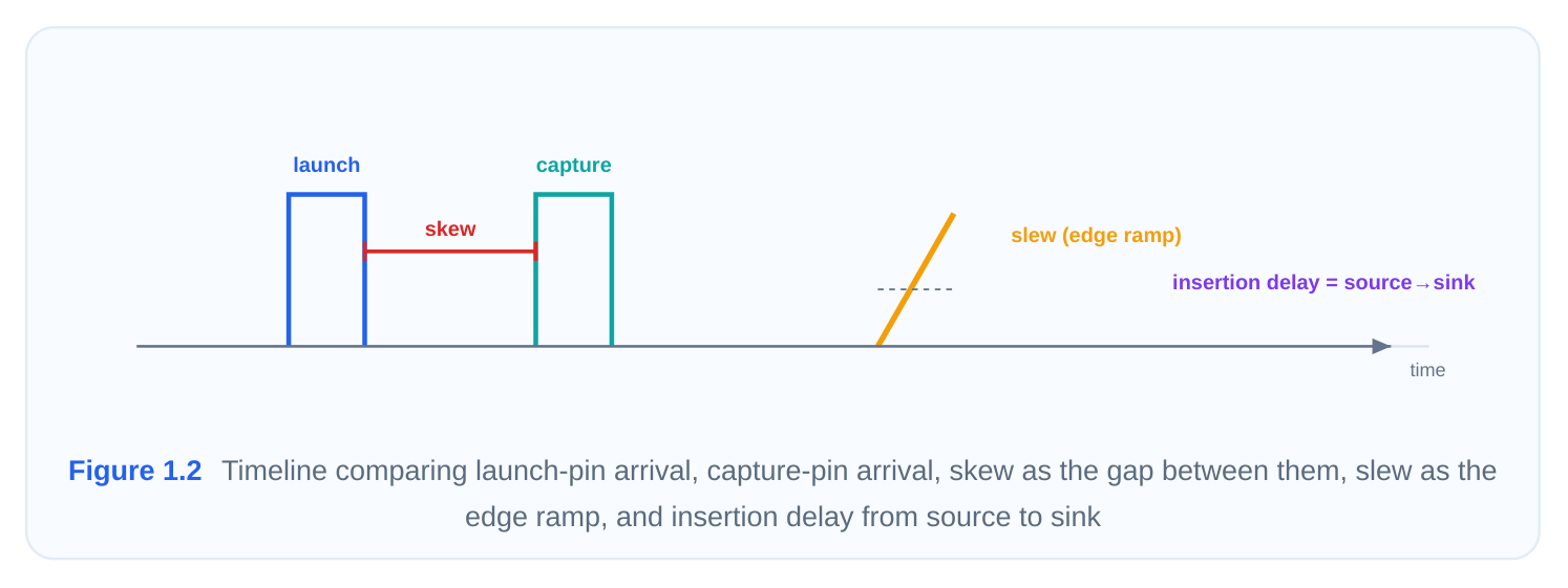 Technical diagram
