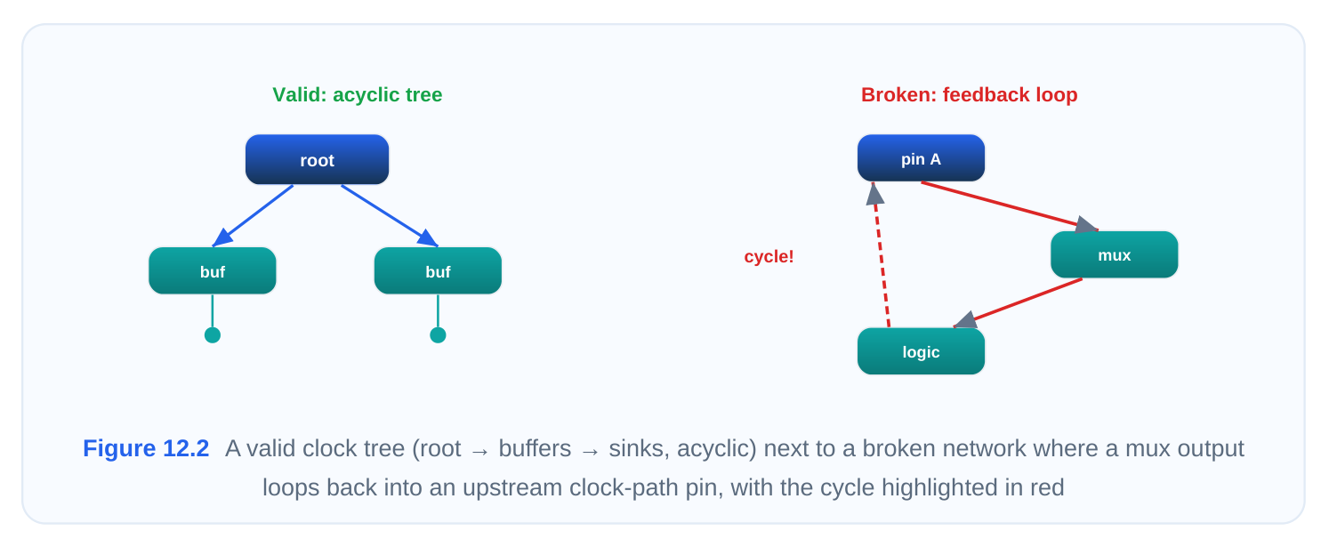 Technical diagram