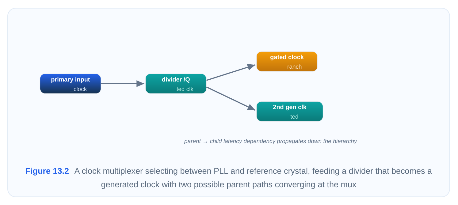 Technical diagram
