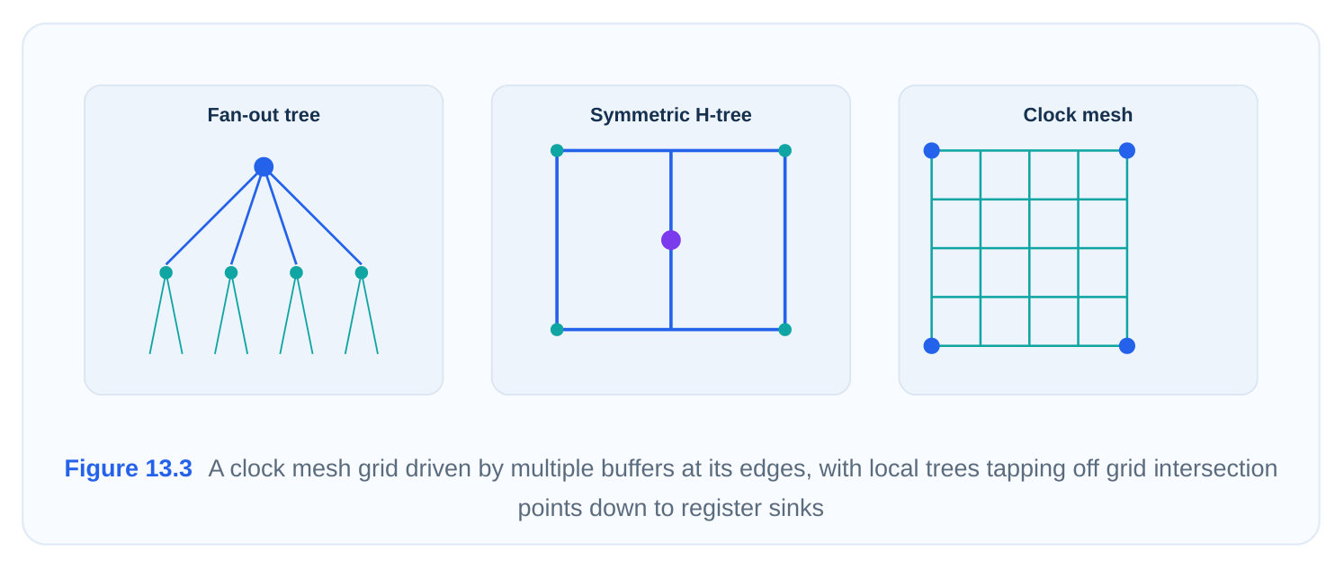 Technical diagram