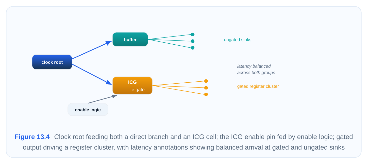 Technical diagram