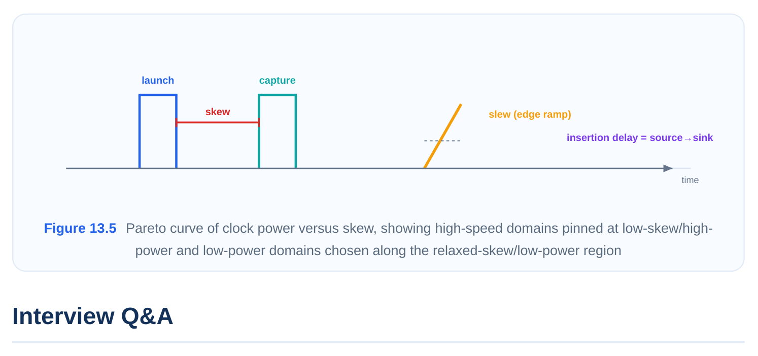 Technical diagram