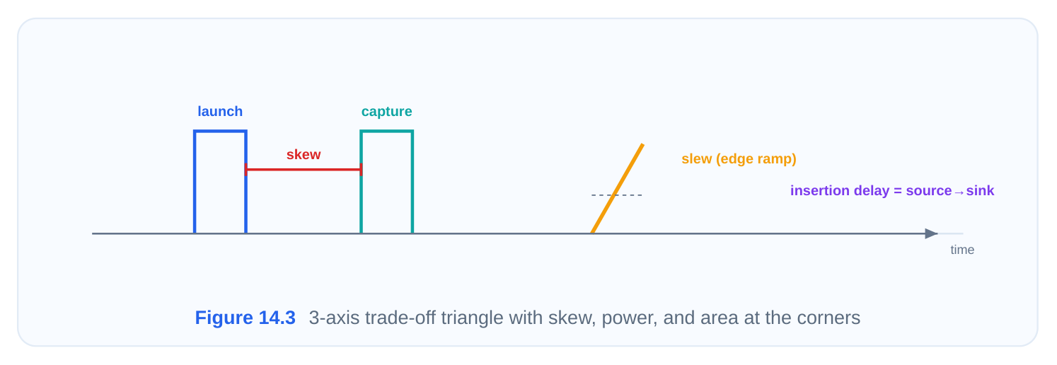 Technical diagram