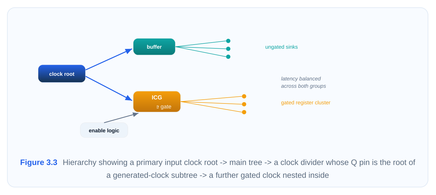 Technical diagram