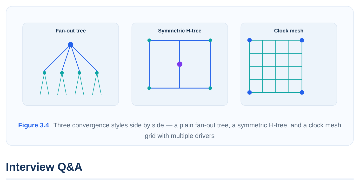 Technical diagram