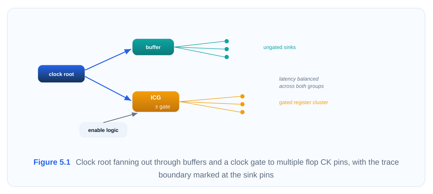 Technical diagram