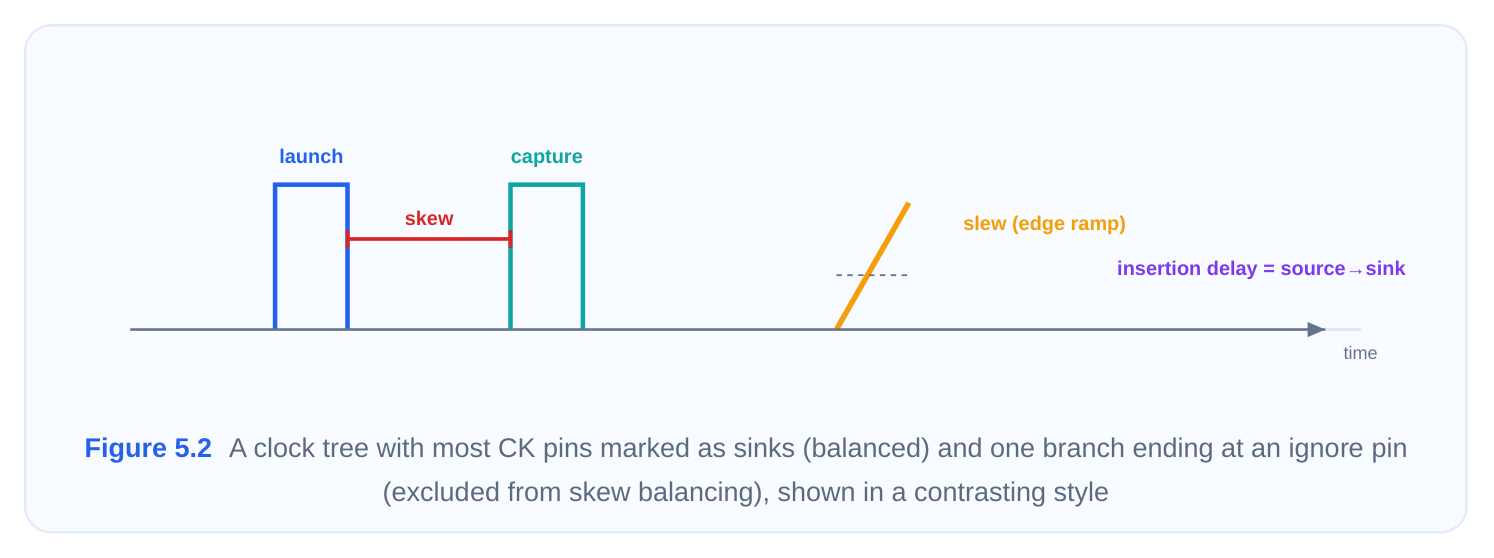 Technical diagram