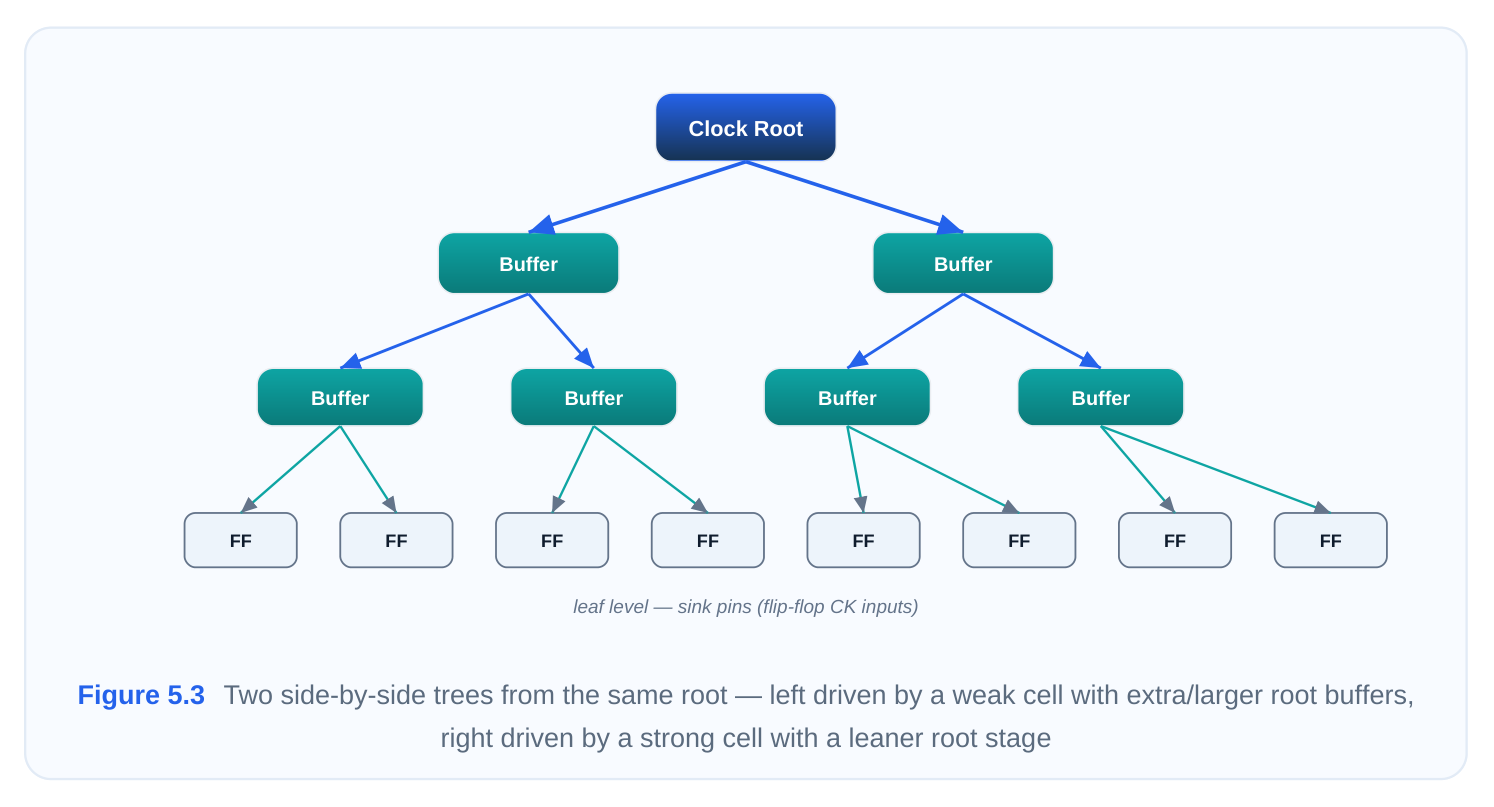 Technical diagram