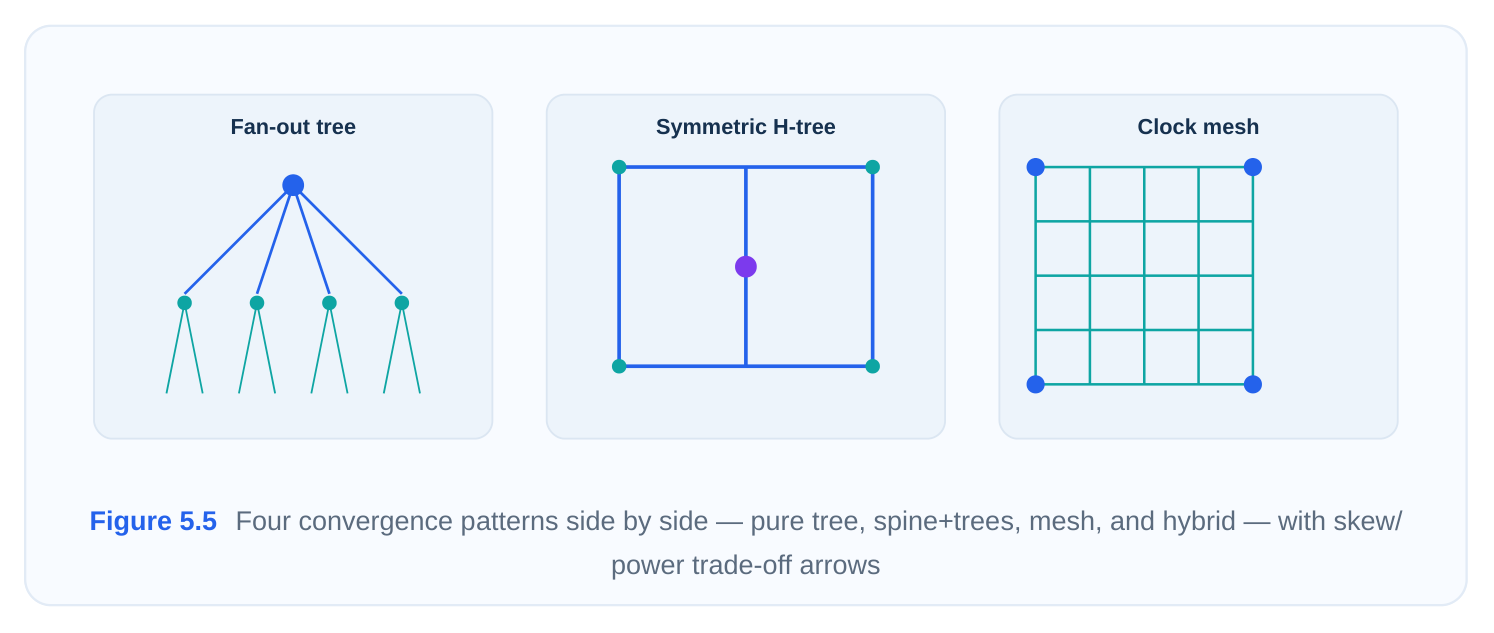 Technical diagram