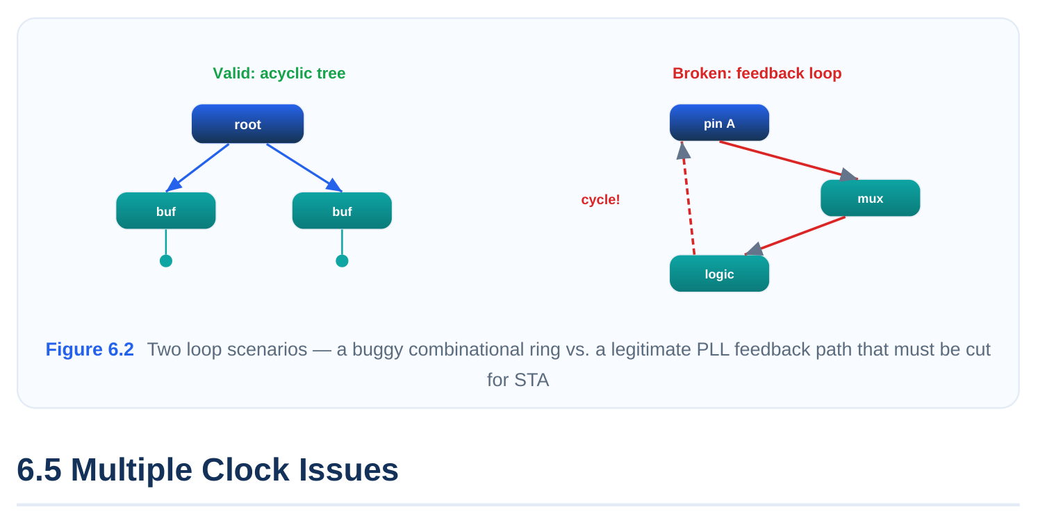 Technical diagram