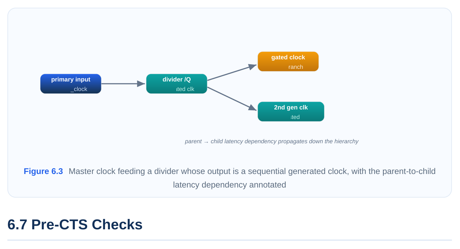 Technical diagram