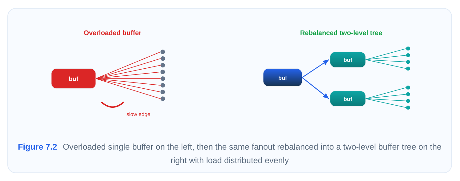 Technical diagram