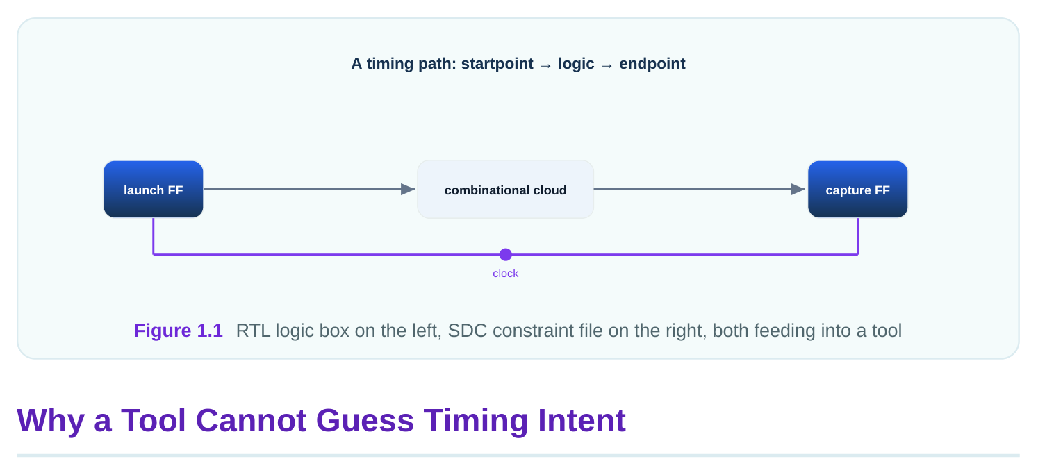 Technical diagram