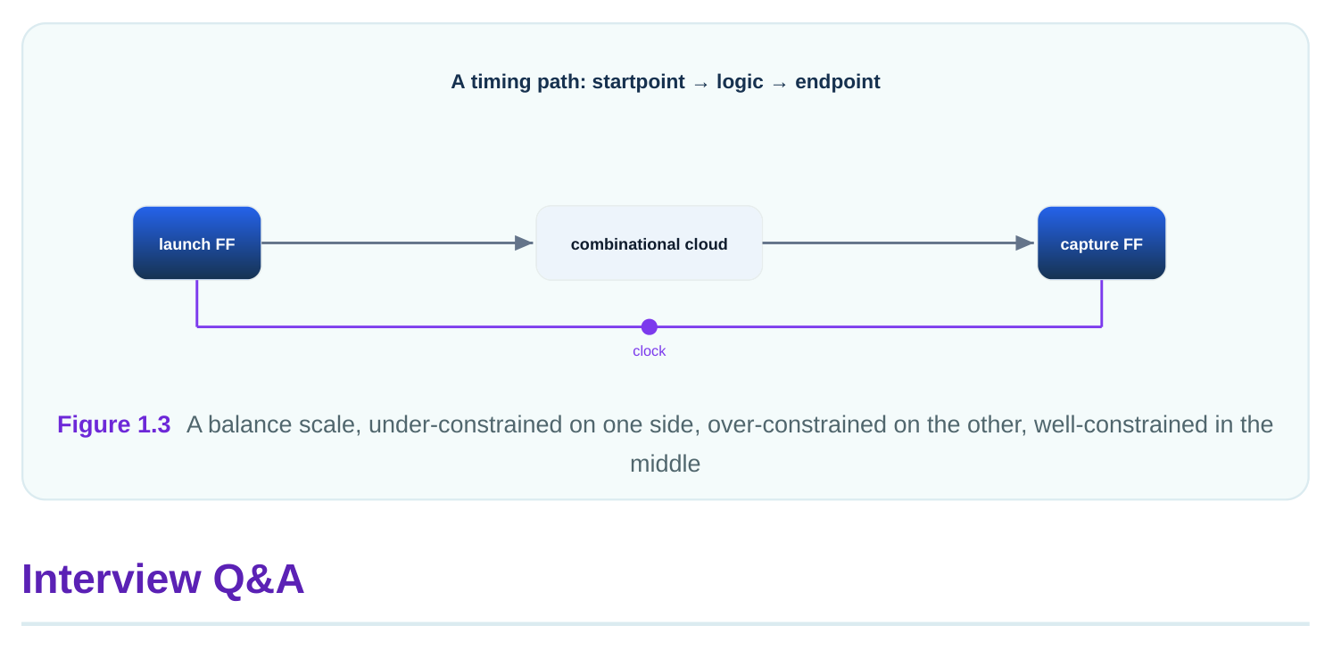 Technical diagram