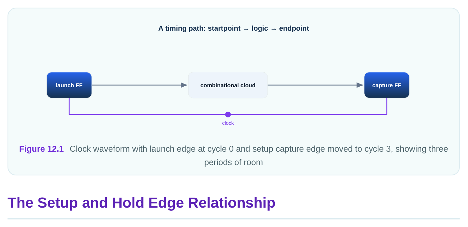 Technical diagram