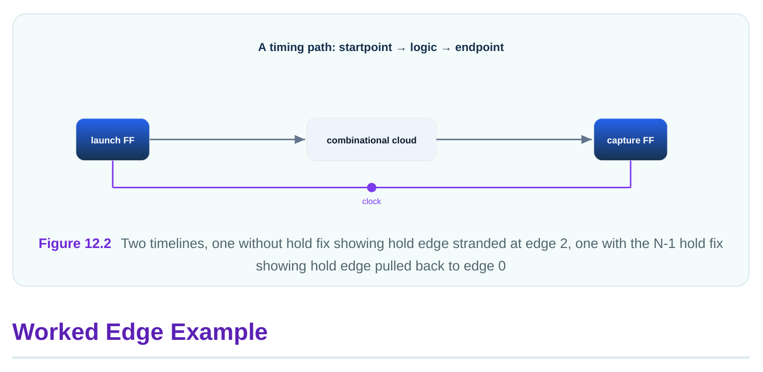 Technical diagram