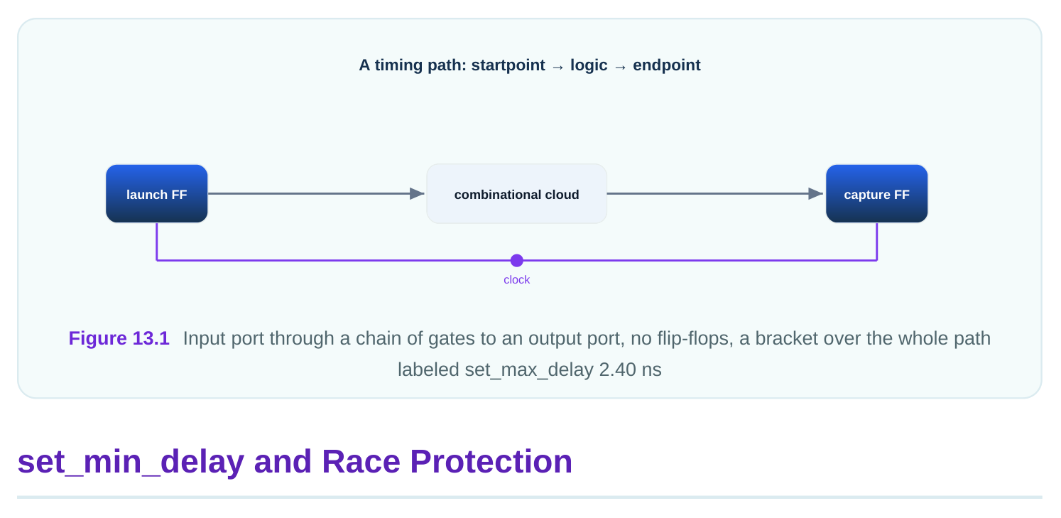 Technical diagram