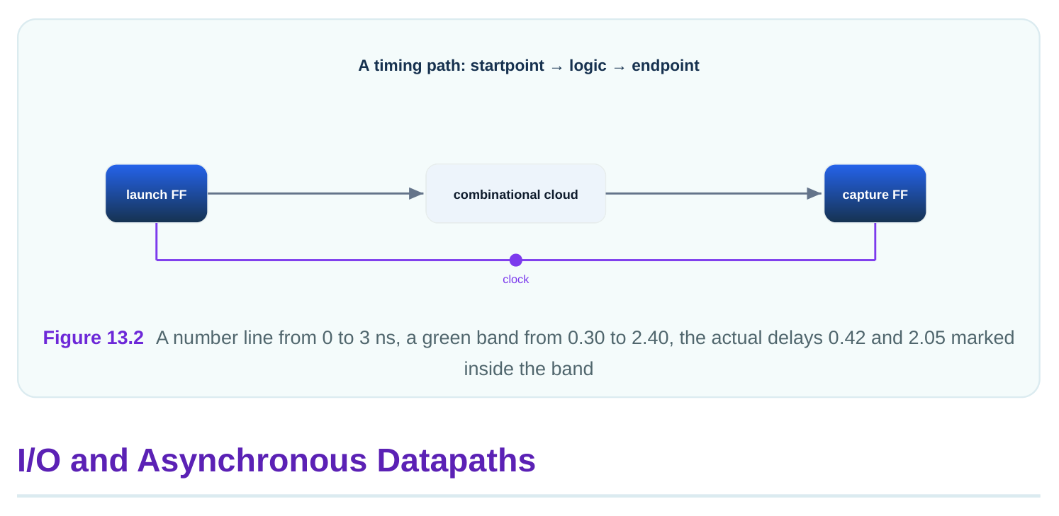 Technical diagram