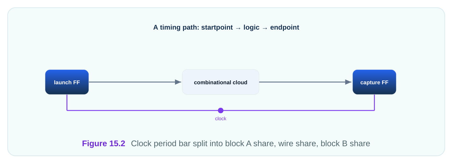 Technical diagram