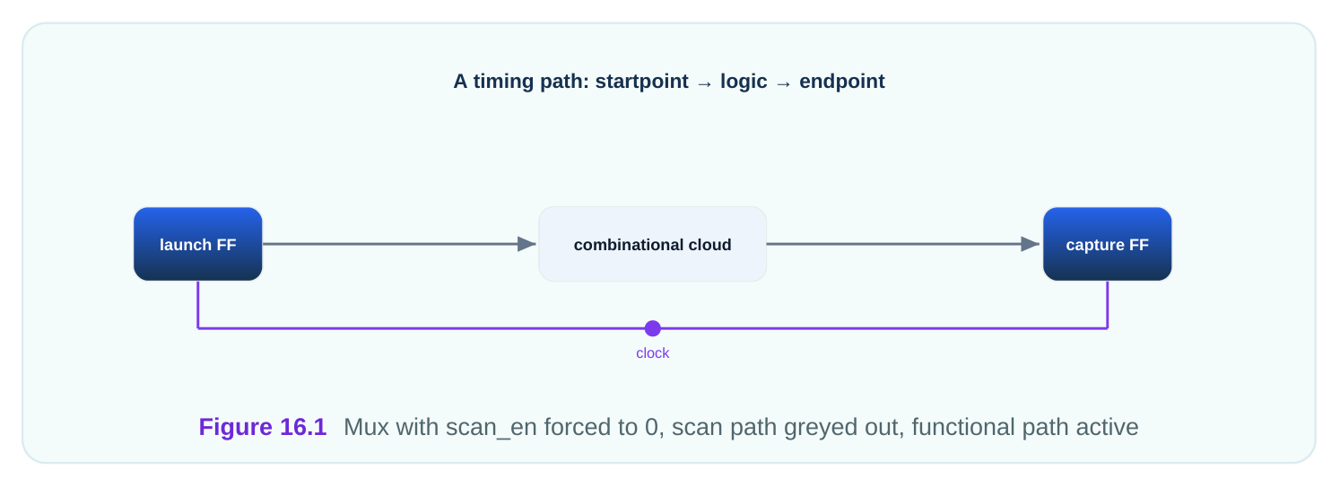 Technical diagram