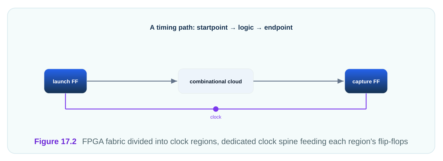 Technical diagram
