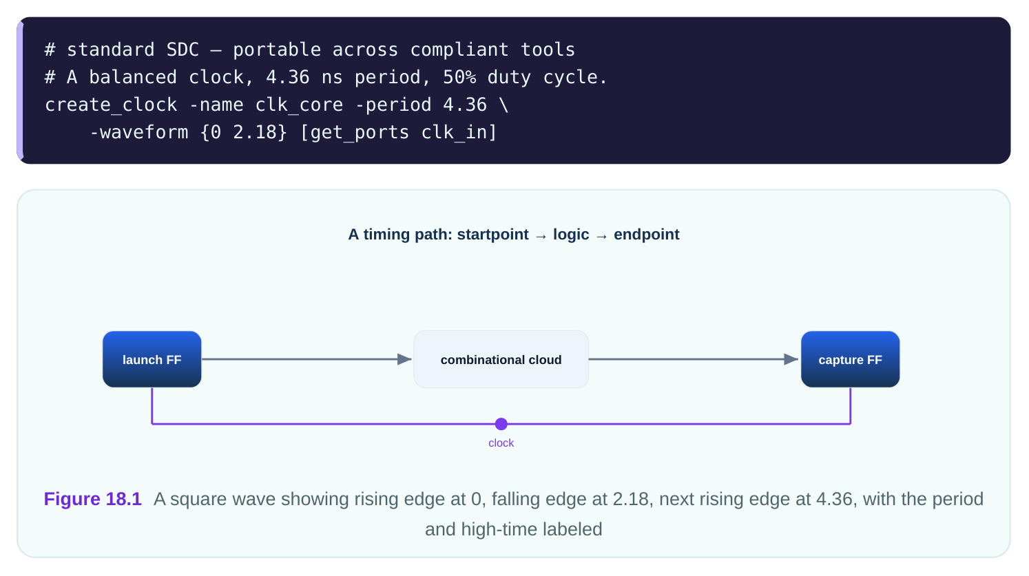 Technical diagram