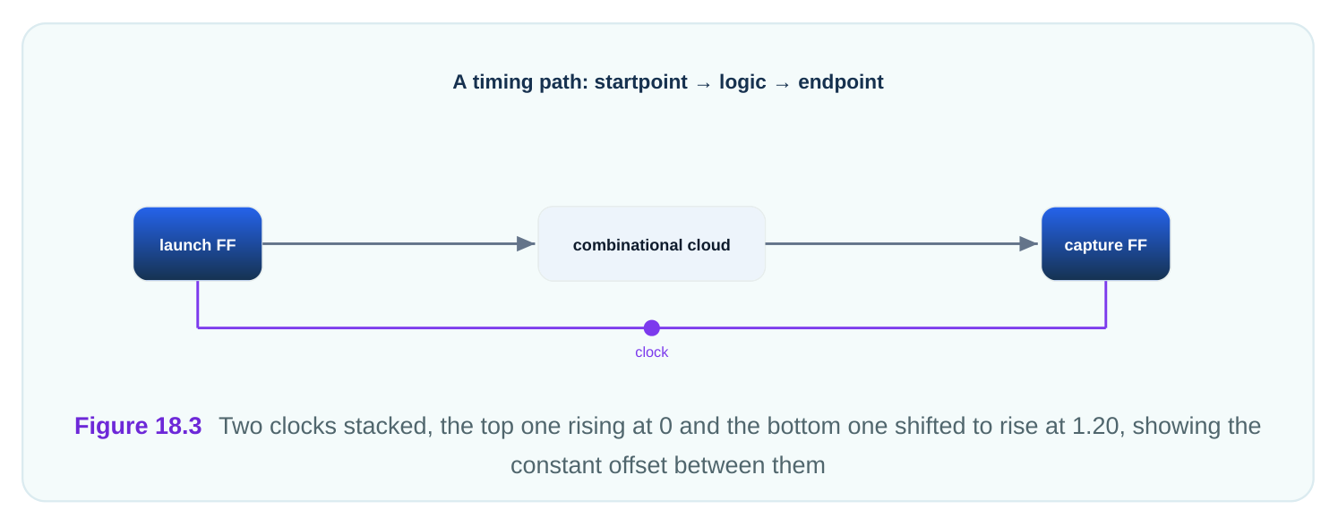 Technical diagram