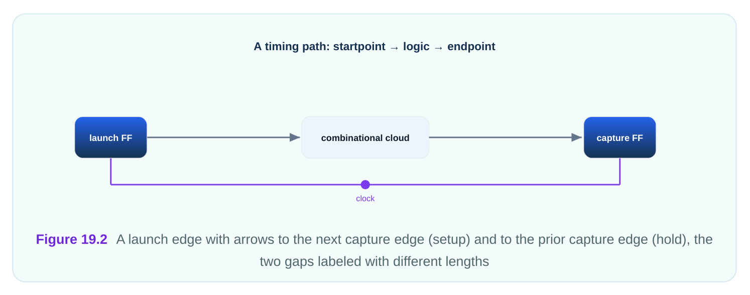 Technical diagram