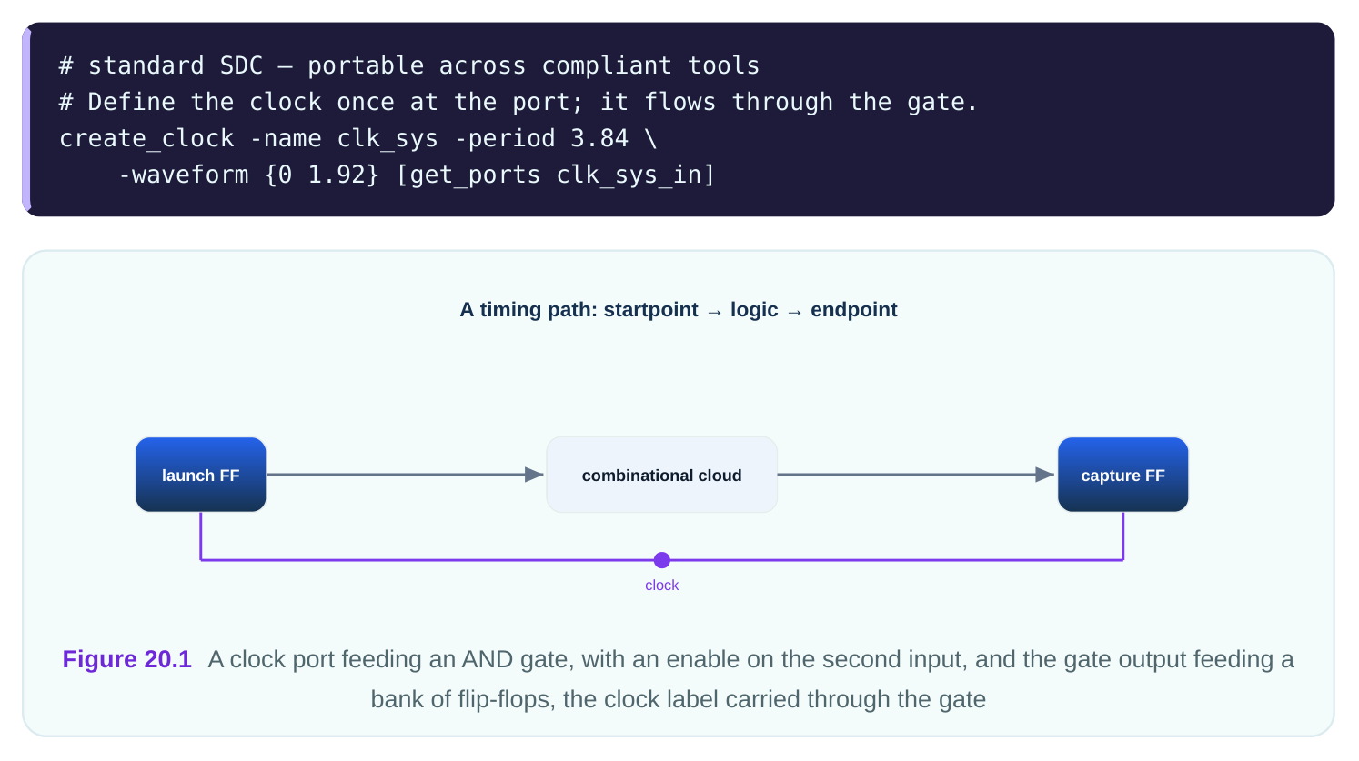 Technical diagram