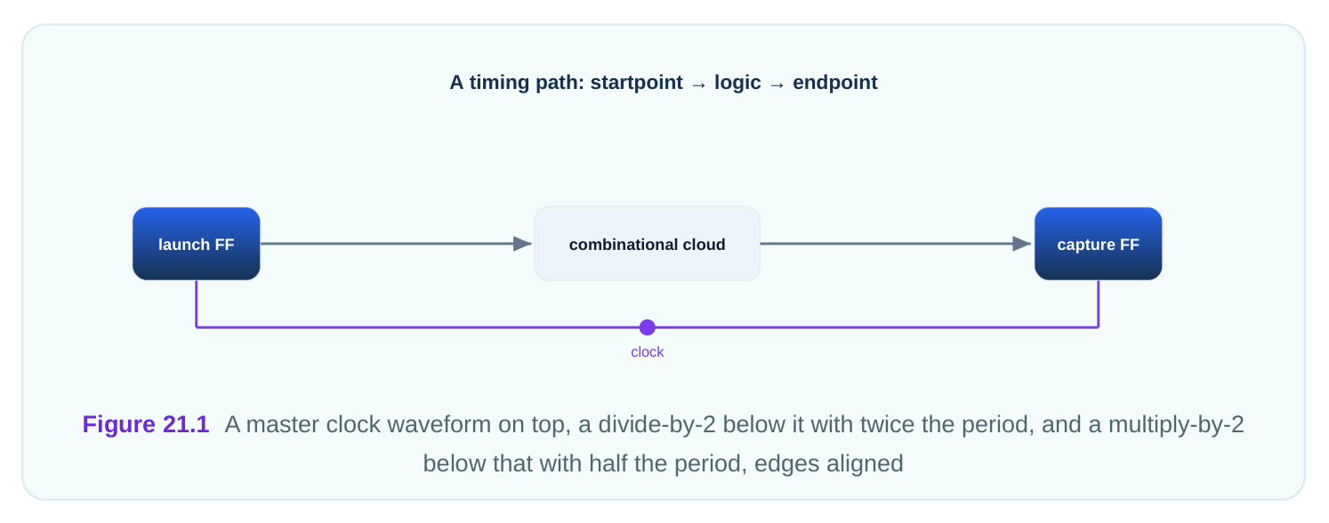 Technical diagram