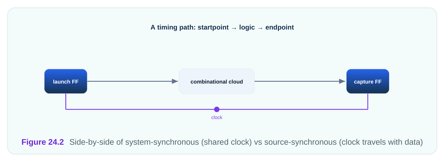 Technical diagram