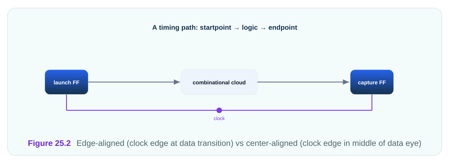 Technical diagram