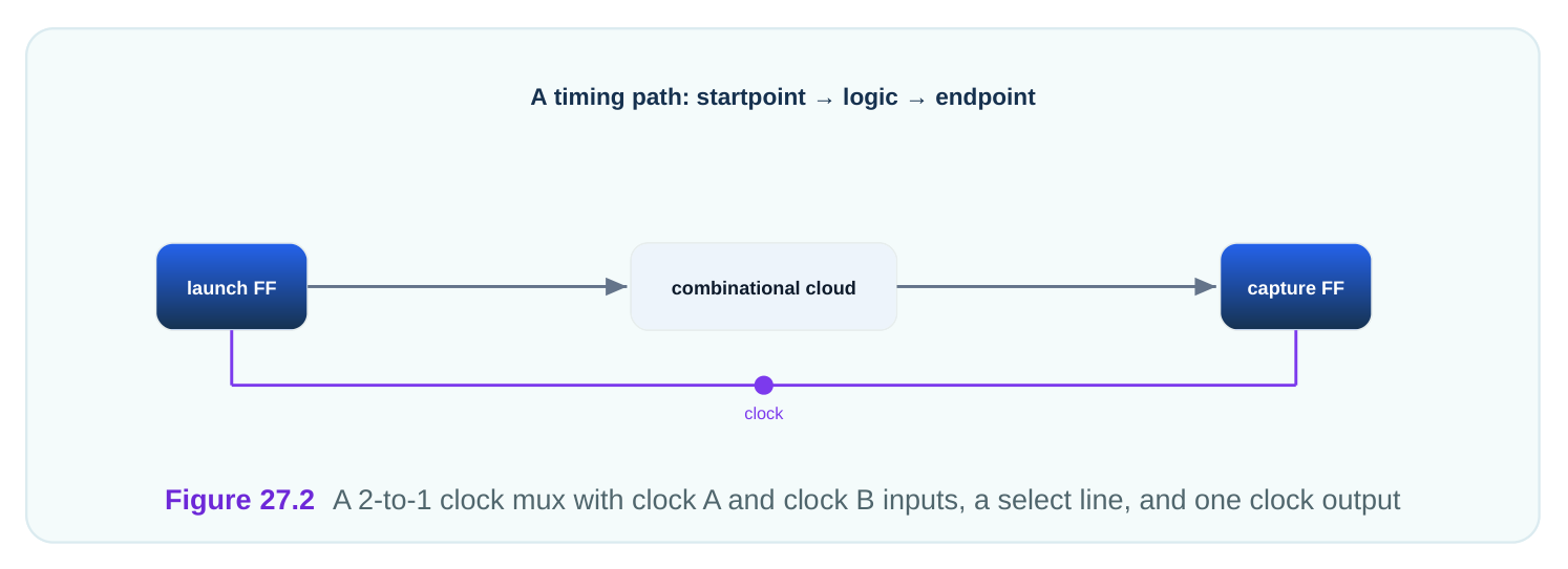 Technical diagram