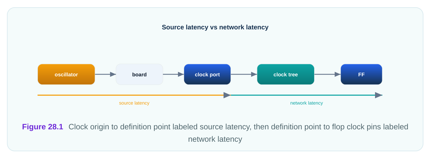Technical diagram