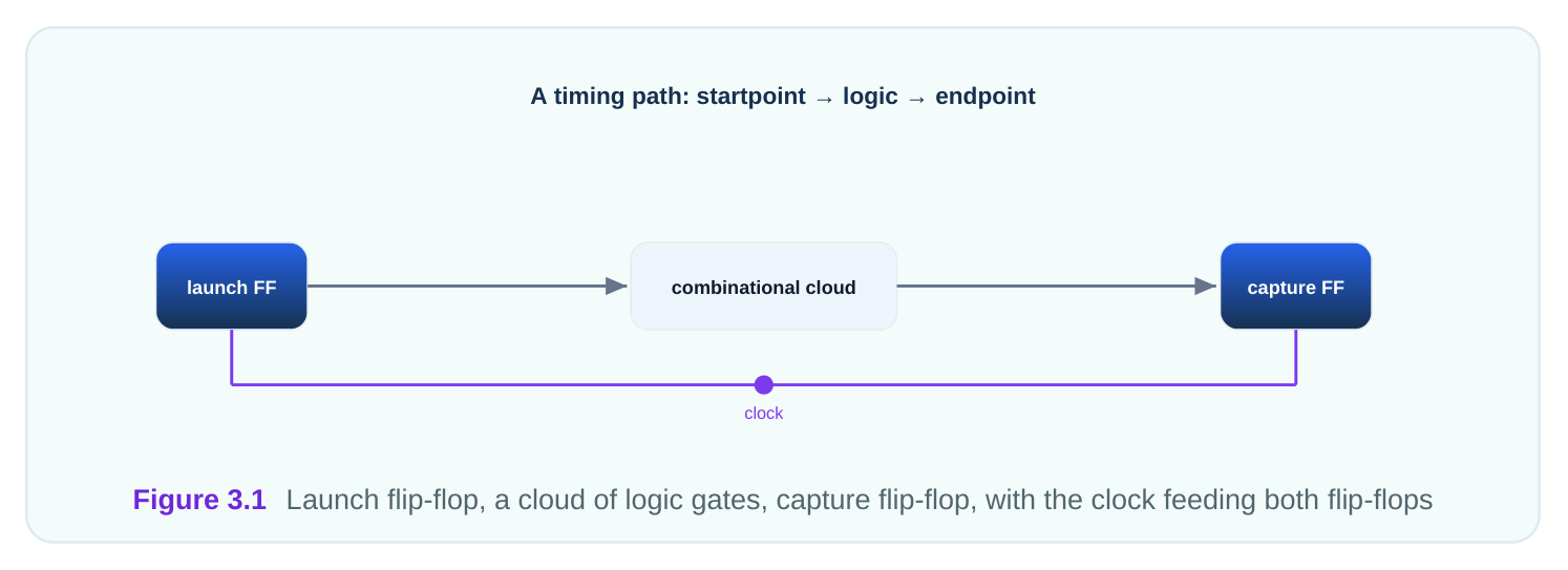 Technical diagram