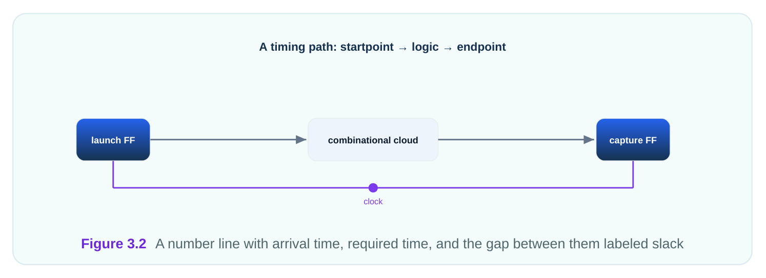 Technical diagram