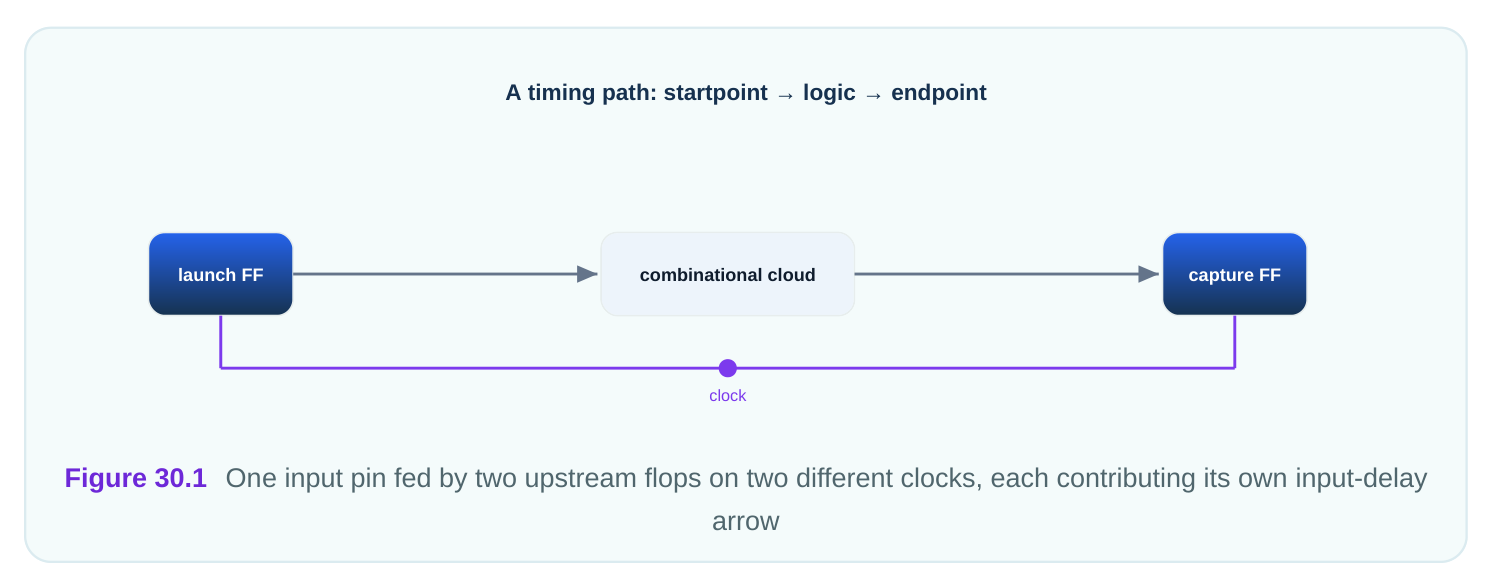 Technical diagram