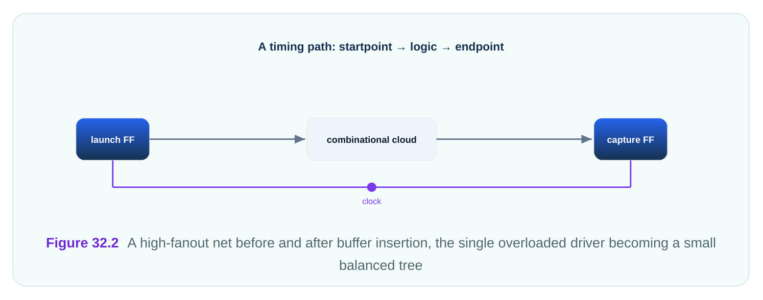 Technical diagram
