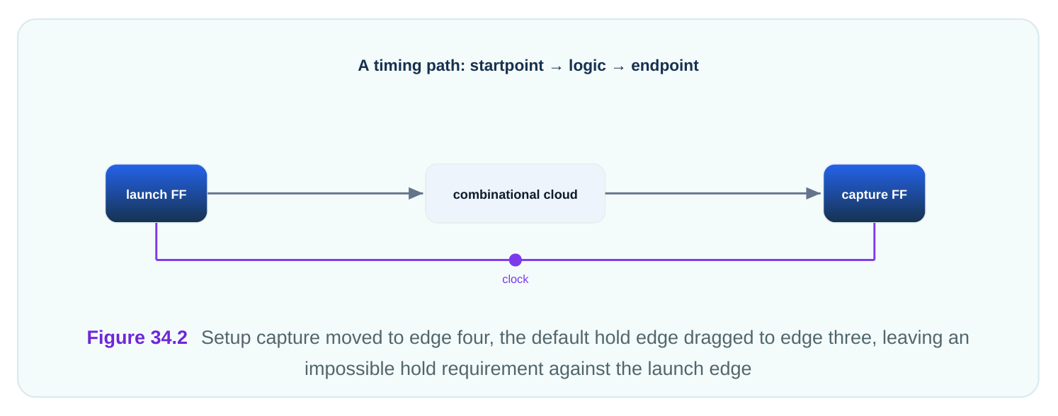 Technical diagram