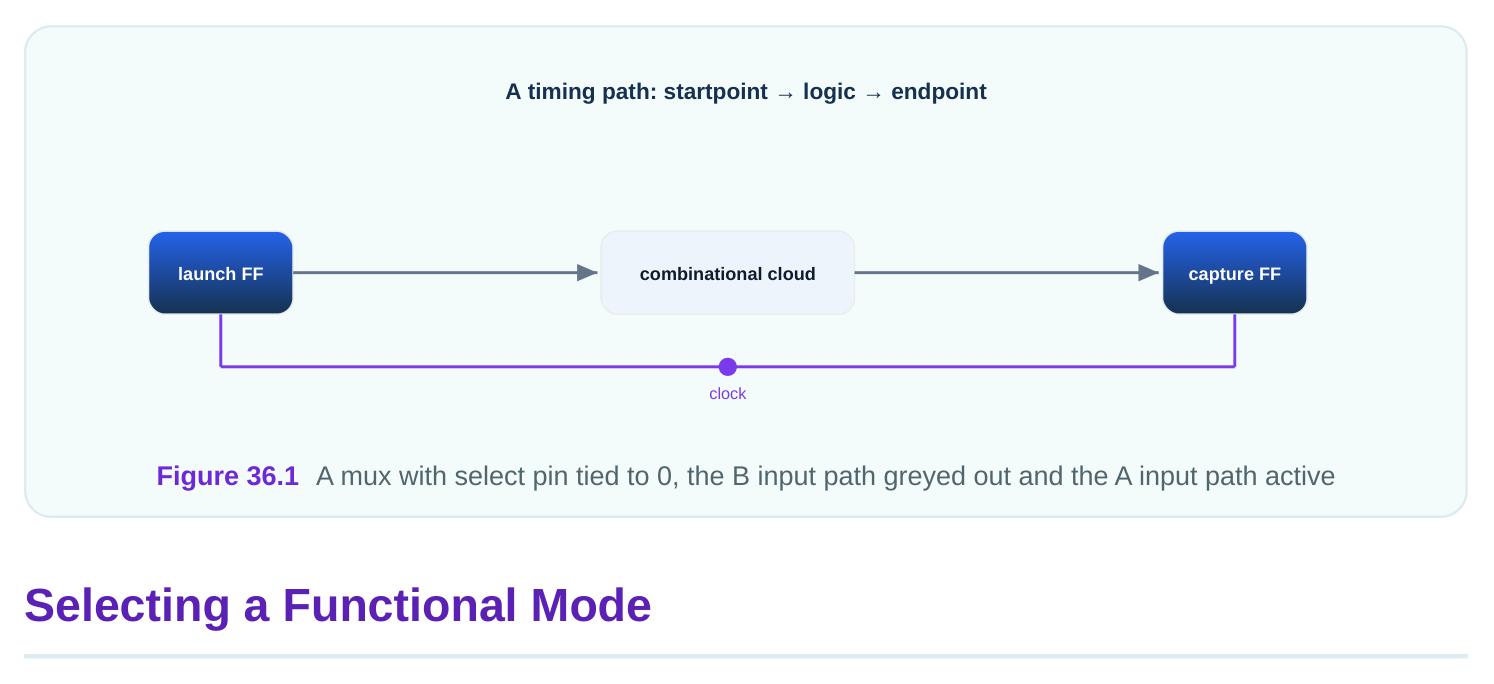 Technical diagram