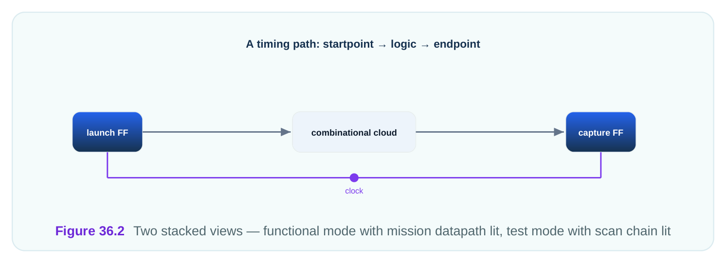 Technical diagram