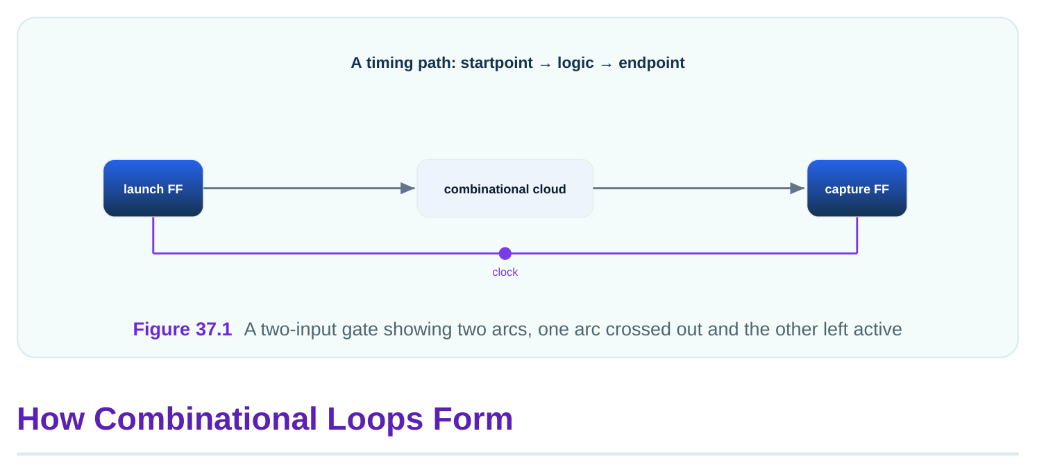 Technical diagram