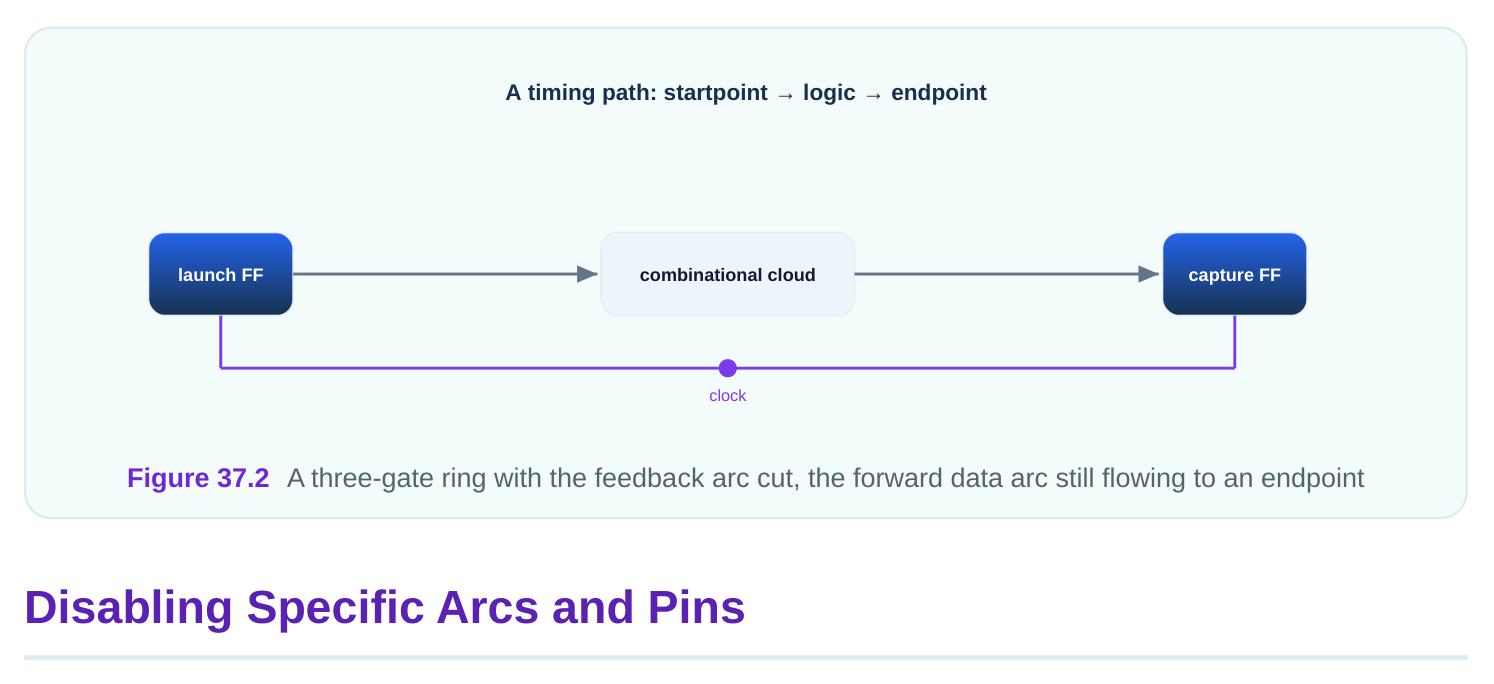 Technical diagram