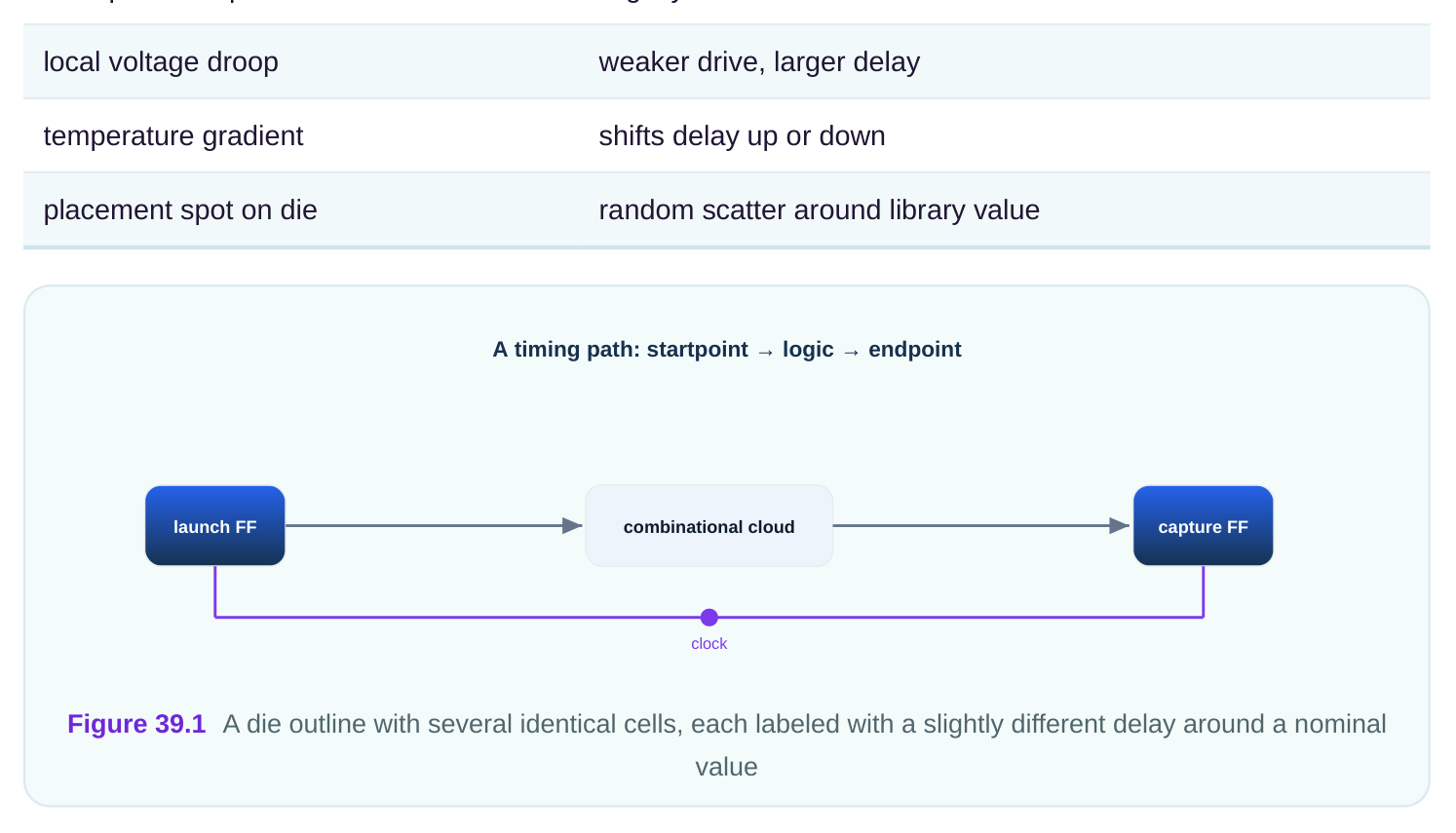 Technical diagram