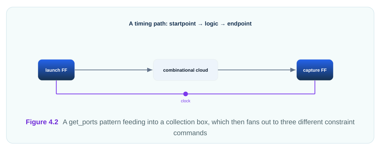 Technical diagram
