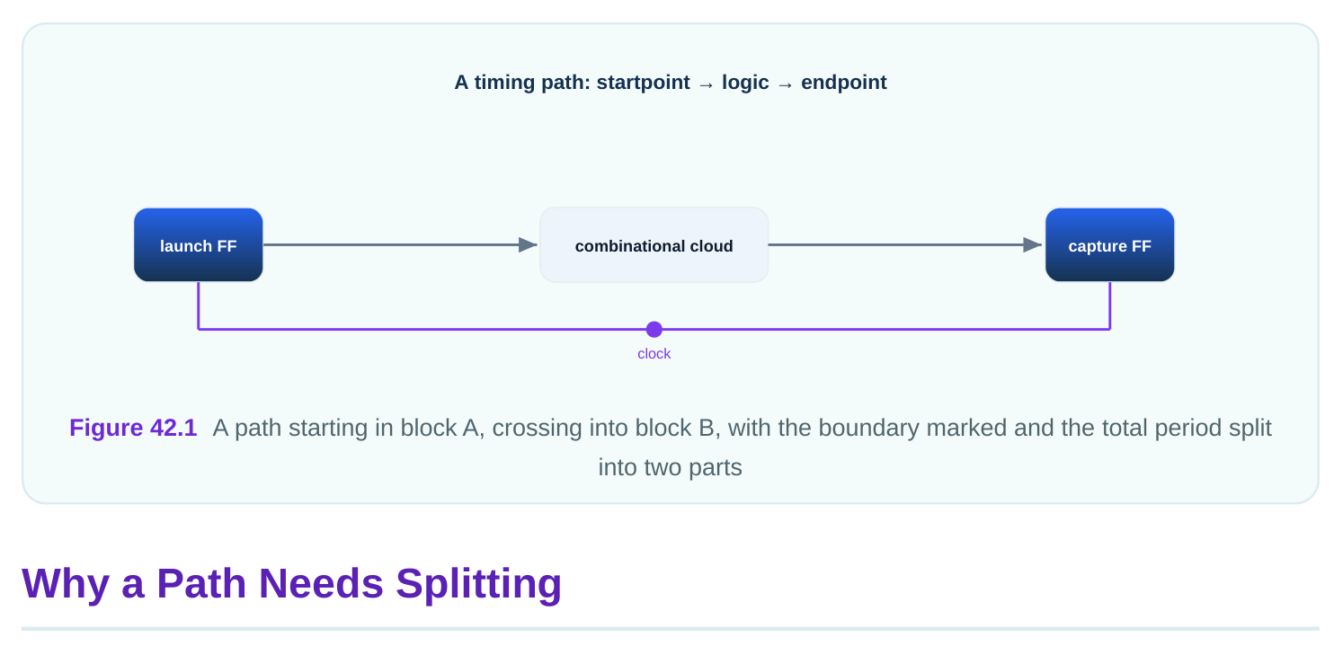 Technical diagram