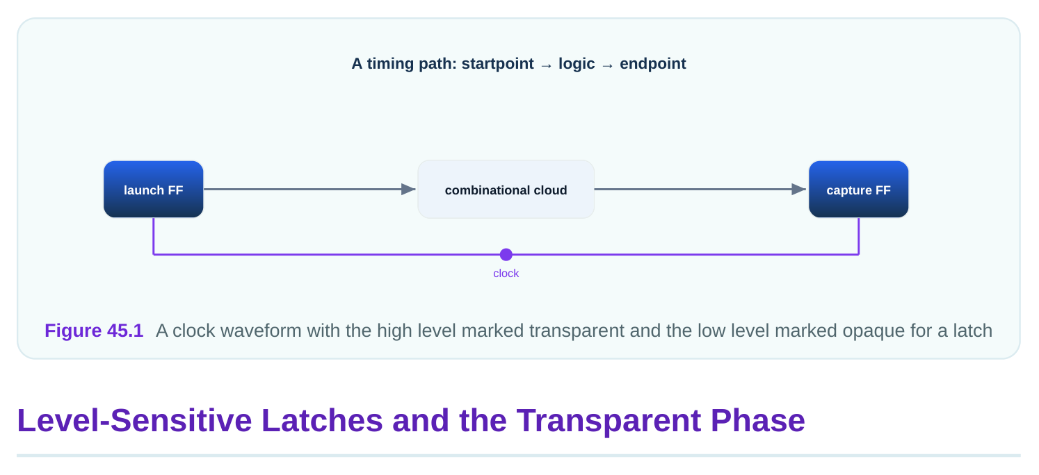 Technical diagram